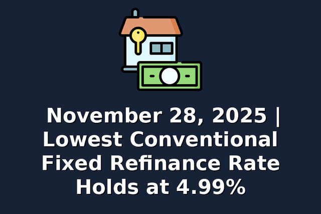 November 28, 2025 | Lowest Conventional Fixed Refinance Rate Holds at 4.99%