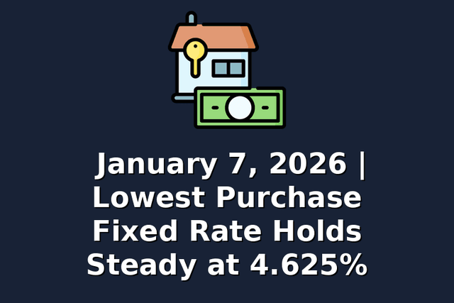 January 7, 2026 | Lowest Purchase Fixed Rate Holds Steady at 4.625%