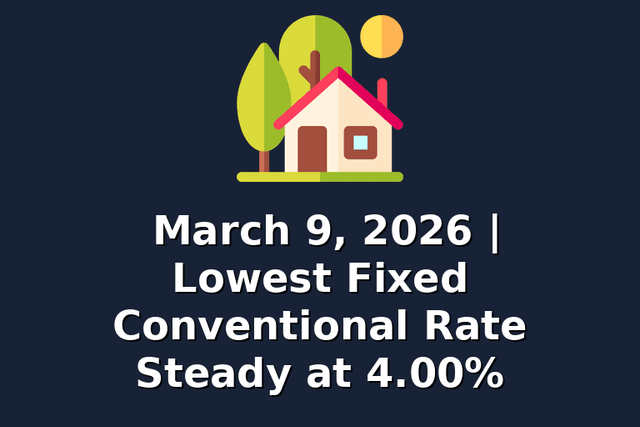 March 9, 2026 | Lowest Fixed Conventional Rate Steady at 4.00%