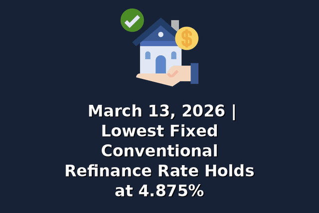 March 13, 2026 | Lowest Fixed Conventional Refinance Rate Holds at 4.875%