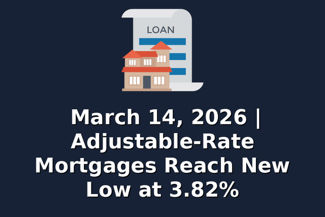 March 14, 2026 | Adjustable-Rate Mortgages Reach New Low at 3.82%