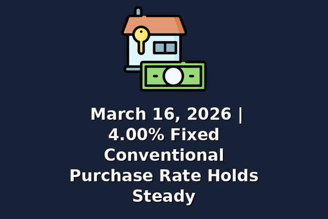 March 16, 2026 | 4.00% Fixed Conventional Purchase Rate Holds Steady