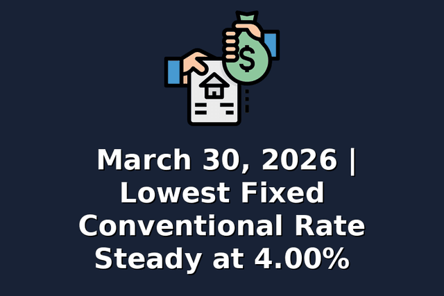 March 30, 2026 | Lowest Fixed Conventional Rate Steady at 4.00%