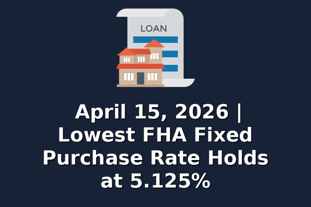 April 15, 2026 | Lowest FHA Fixed Purchase Rate Holds at 5.125%