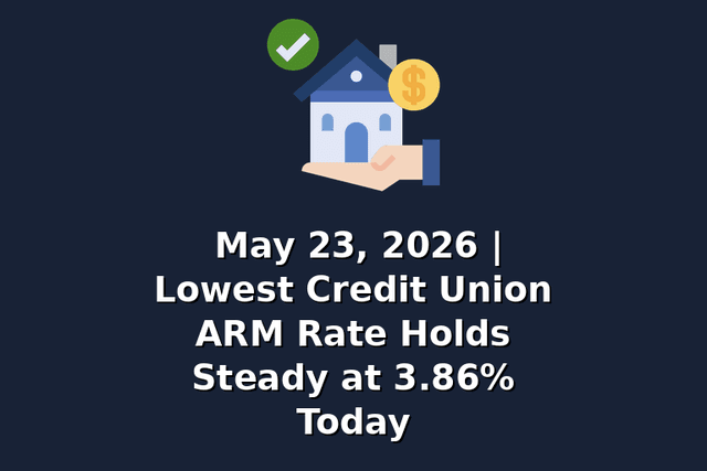 May 23, 2026 | Lowest Credit Union ARM Rate Holds Steady at 3.86% Today