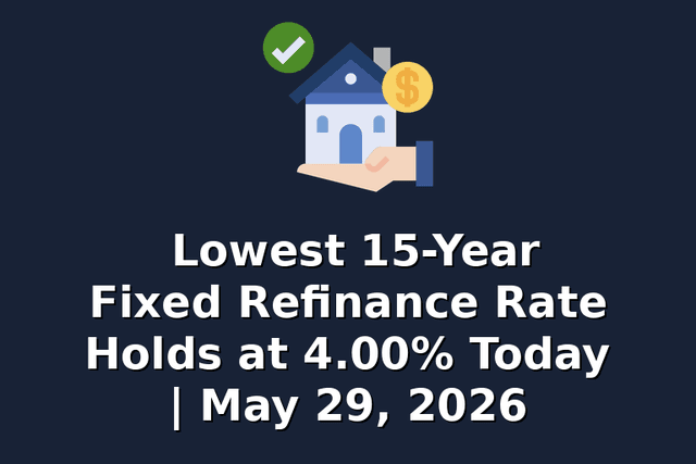 Lowest 15-Year Fixed Refinance Rate Holds at 4.00% Today | May 29, 2026