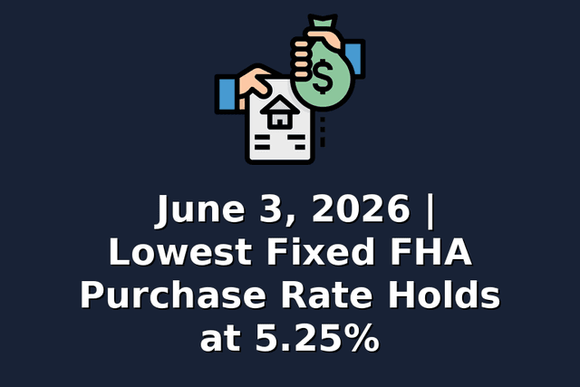 June 3, 2026 | Lowest Fixed FHA Purchase Rate Holds at 5.25%