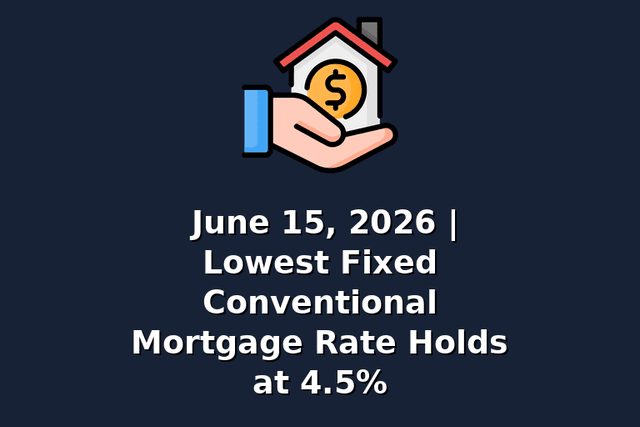 June 15, 2026 | Lowest Fixed Conventional Mortgage Rate Holds at 4.5%