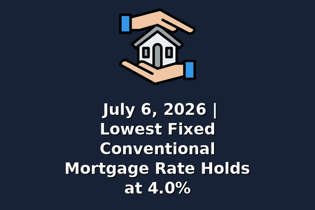 July 6, 2026 | Lowest Fixed Conventional Mortgage Rate Holds at 4.0%