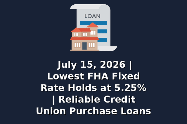 July 15, 2026 | Lowest FHA Fixed Rate Holds at 5.25% | Reliable Credit Union Purchase Loans