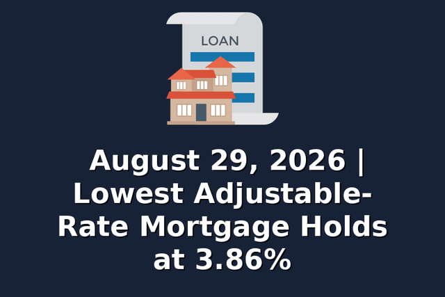 August 29, 2026 | Lowest Adjustable-Rate Mortgage Holds at 3.86%