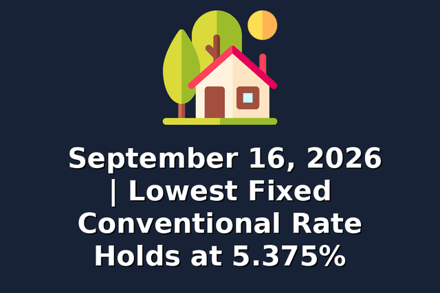 September 16, 2026 | Lowest Fixed Conventional Rate Holds at 5.375%