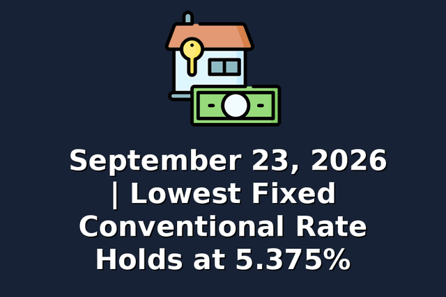 September 23, 2026 | Lowest Fixed Conventional Rate Holds at 5.375%