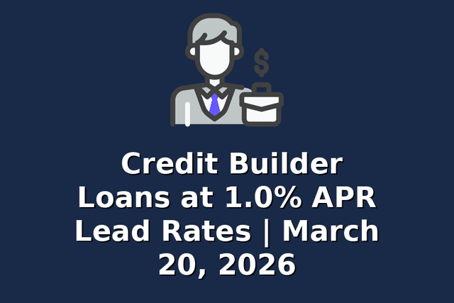 Credit Builder Loans at 1.0% APR Lead Rates | March 20, 2026
