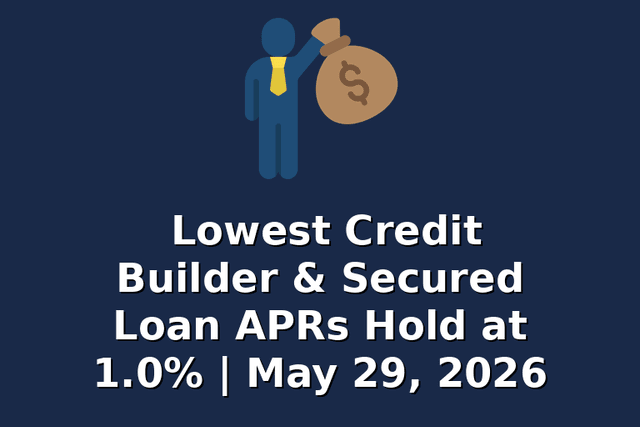 Lowest Credit Builder & Secured Loan APRs Hold at 1.0% | May 29, 2026