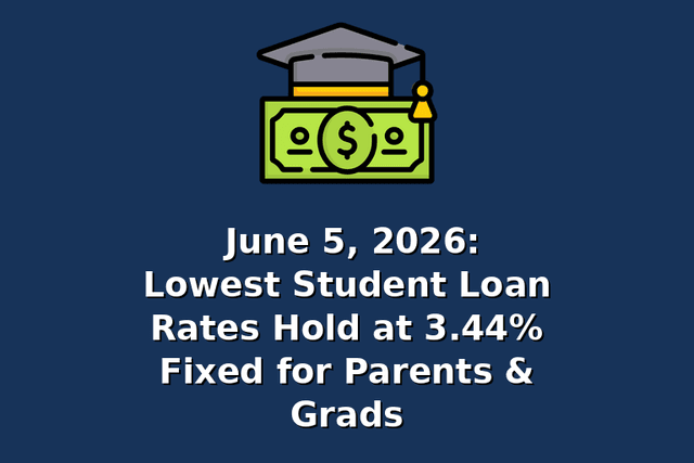 June 5, 2026: Lowest Student Loan Rates Hold at 3.44% Fixed for Parents & Grads